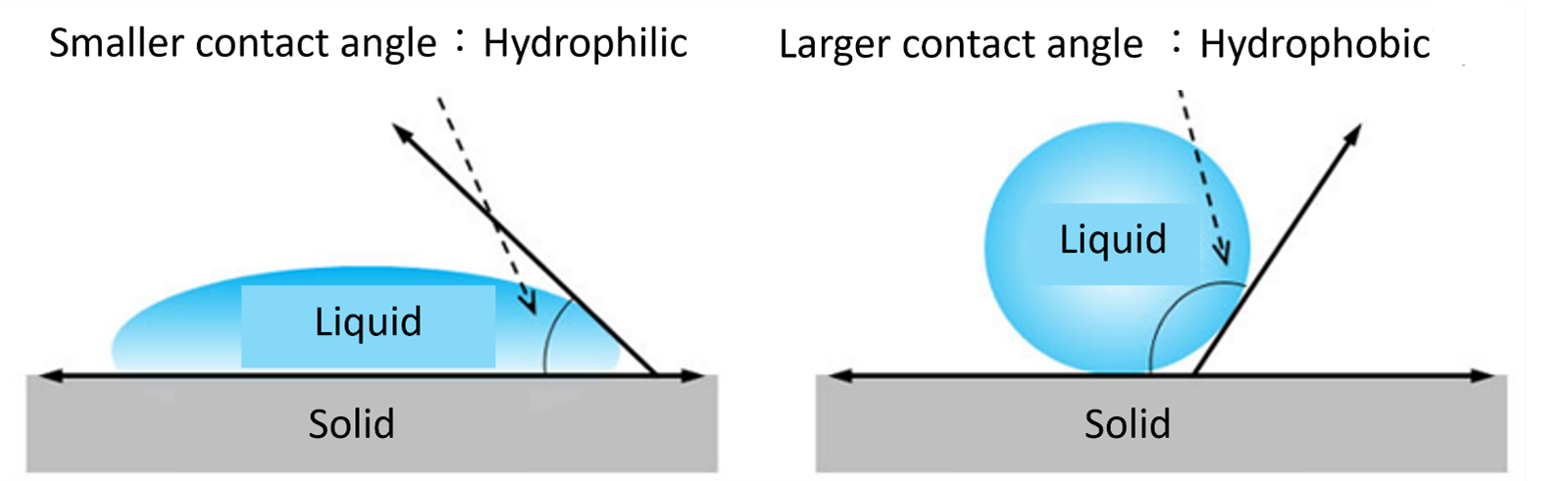 hydrophobic coating