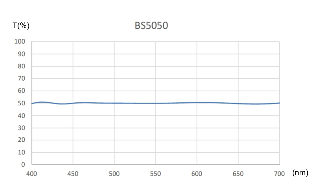 Beamsplitters 分光鏡